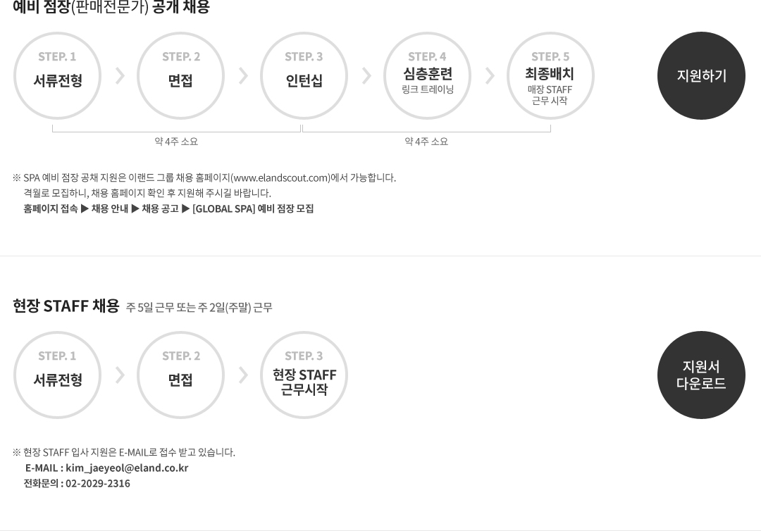 전형 프로세스 이미지